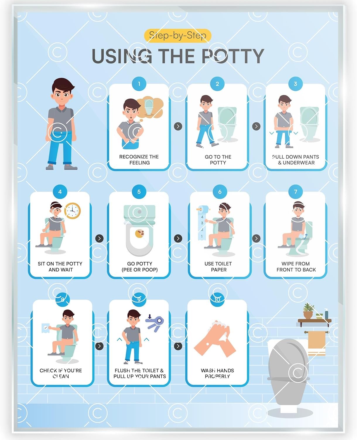 Potty Training Chart Step by Step Laminated 9×12 Inch for Children Self Care Visual Chart Ideal for Special Needs and Autism (Potty Training Chart – English)